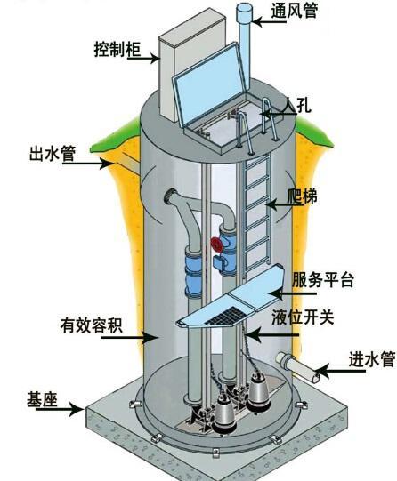 新余一体化污水提升泵内部结构图